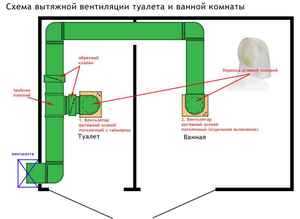 Вентиляция в частном доме своими руками схема с выходом через кровлю – Вентиляция на крыше частного дома — схема вывода через крышу