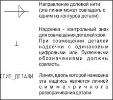 Выкройка для детей реглан – Выкройка детской футболки с рукавом реглан