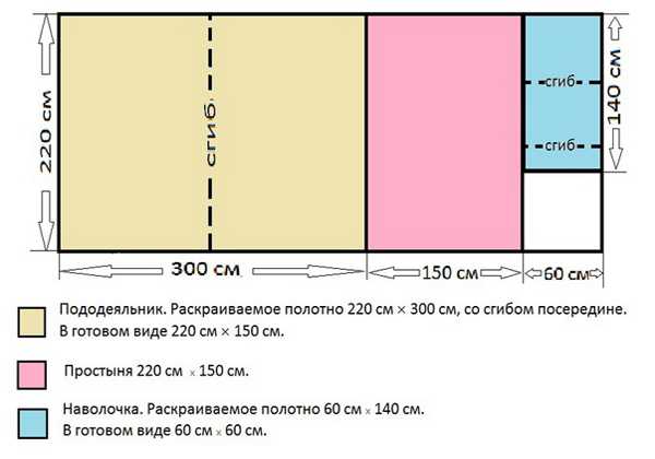 Выкройки постельного белья – Как сшить постельное белье своими руками? Хитрости, нитки, рамеры, ткани