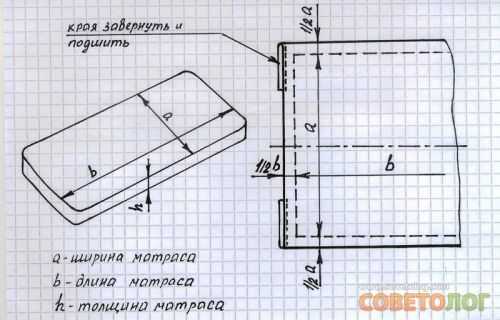 Выкройки постельного белья – Как сшить постельное белье своими руками? Хитрости, нитки, рамеры, ткани