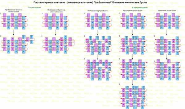 Яйцо из бисера схема плетения – Схема плетения яиц из бисера