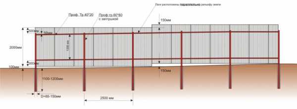 Заборы с металлопрофиля фото – фото и видео-инструкция для монтажа