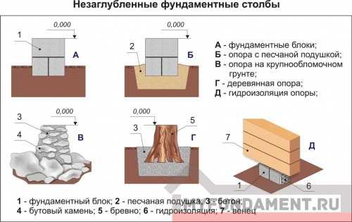 Заливка фундамента ленточного своими руками – Заливка ленточного фундамента своими руками