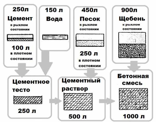 Заливка фундамента ленточного своими руками – Заливка ленточного фундамента своими руками