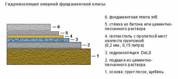 Заливка фундамента ленточного своими руками – Заливка ленточного фундамента своими руками