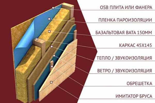 Зимний курятник своими руками фото – Как построить тёплый курятник на зиму своими руками